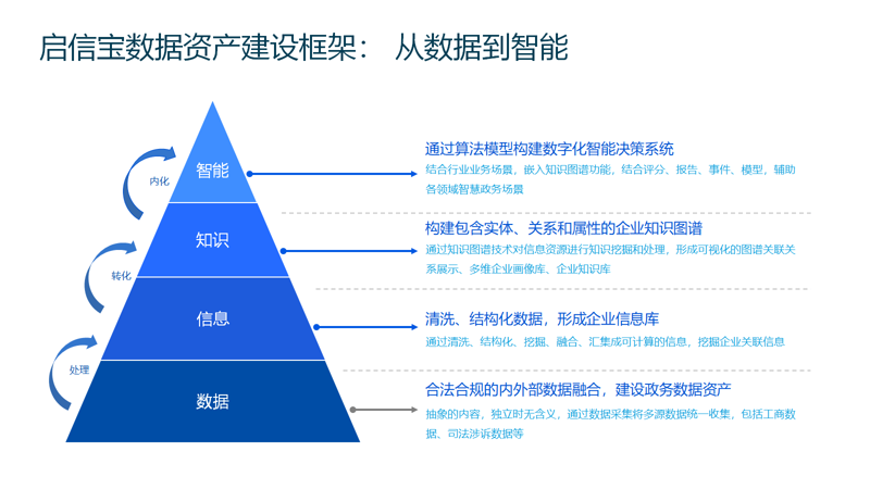定制软件开发：企业创新的催化剂